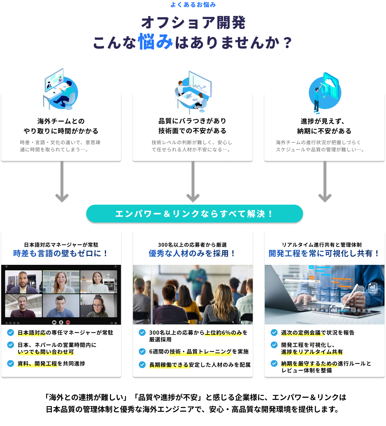 Offshore Service + 1