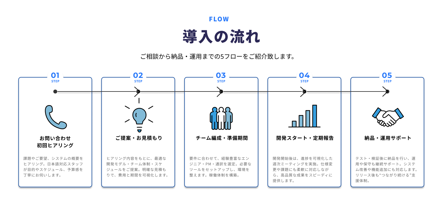 Offshore Service + 5